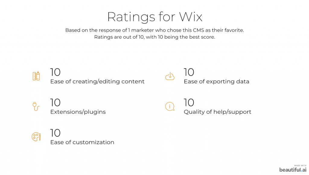 wix ratings