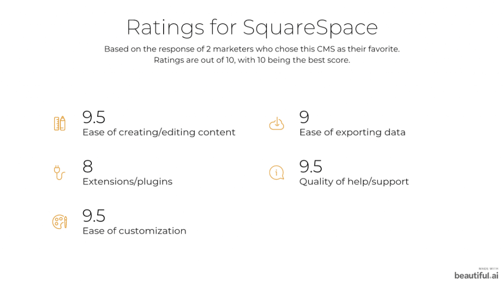 squarespace ratings