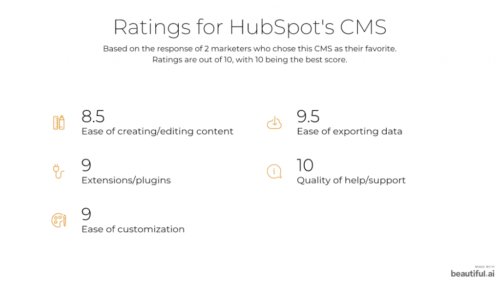 HubSpot CMS ratings