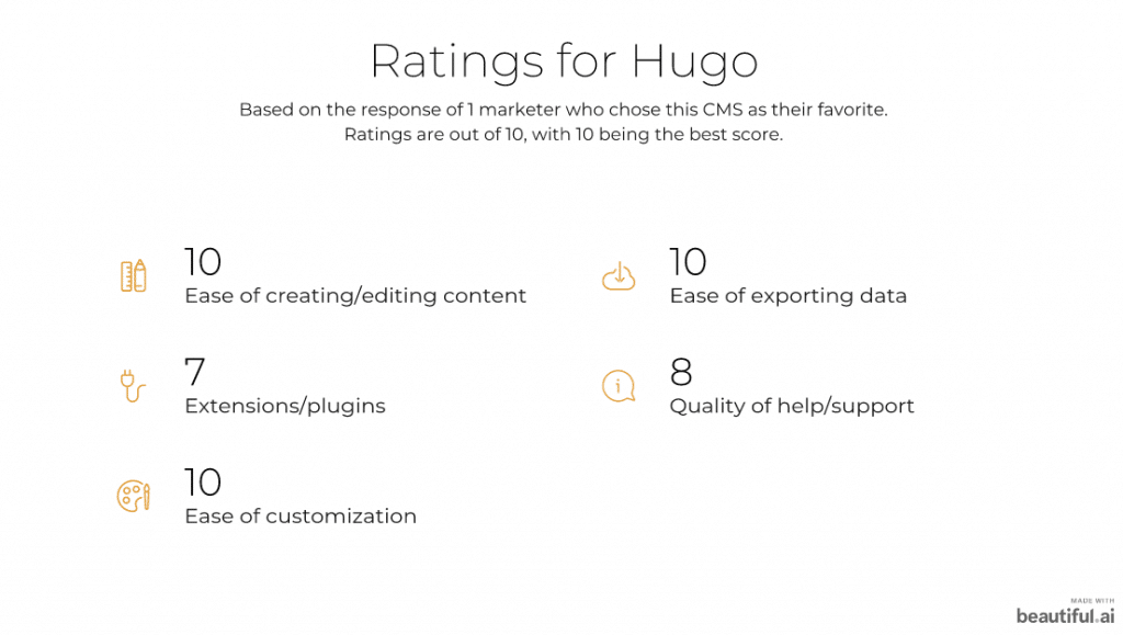 hugo ratings