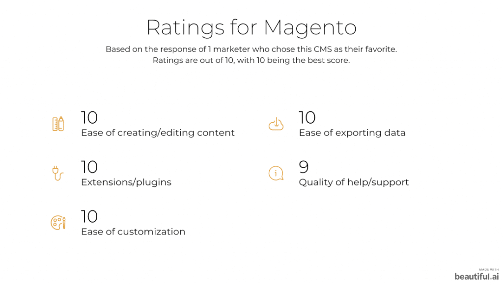 magento ratings