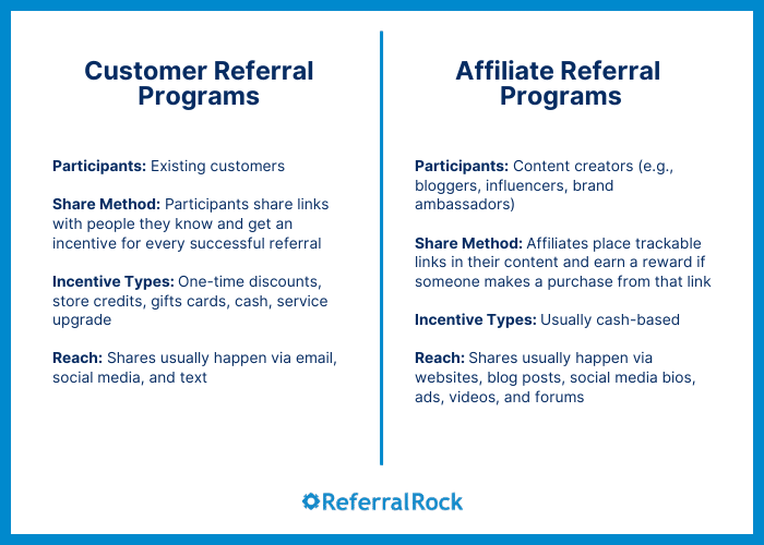 Customer referral vs affiliate programs