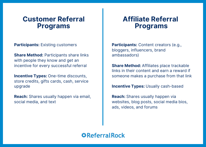 Influencer Referral Program: Harness Creators' Referrals