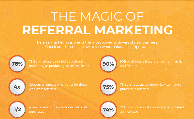 what-are-the-two-types-of-referral-what-are-the-two-ways-of-referral