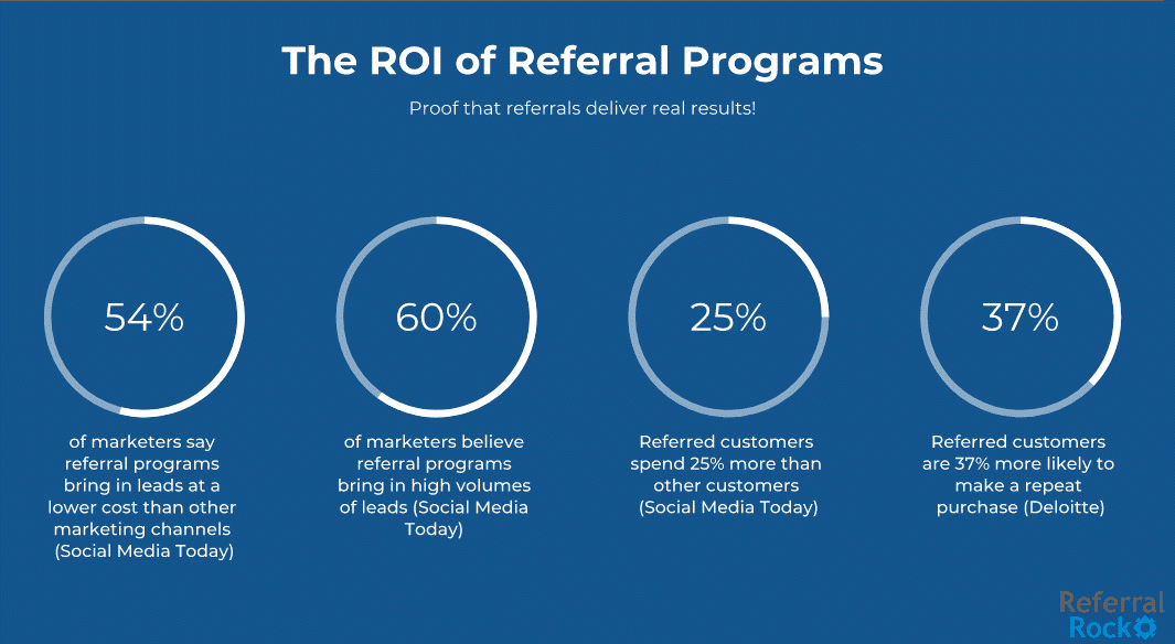 Referral Program Overview