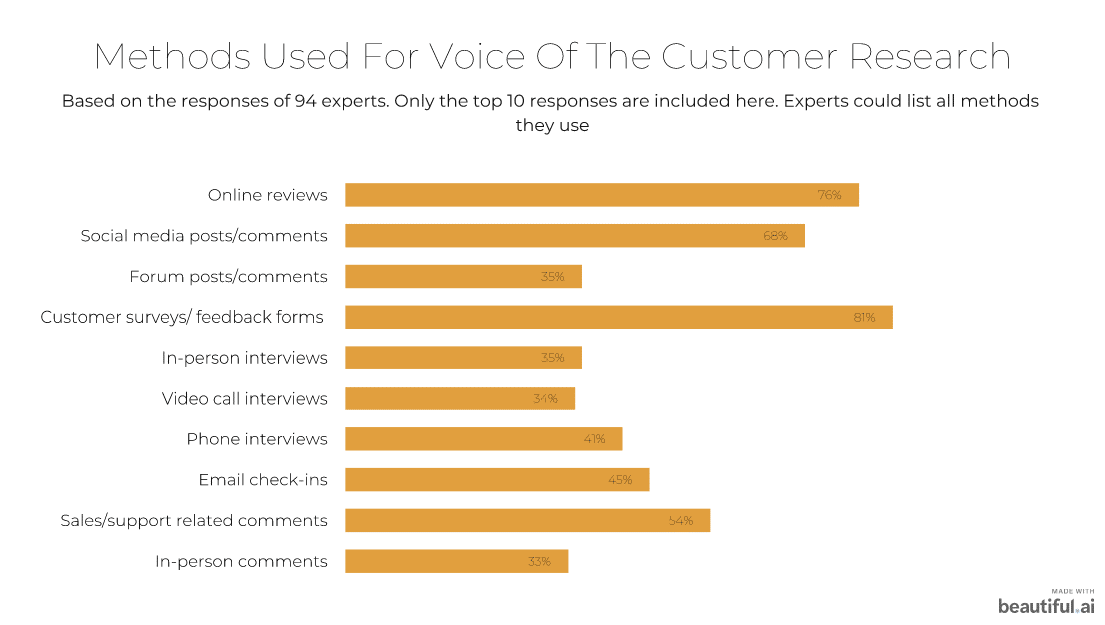 Methods for VOC research