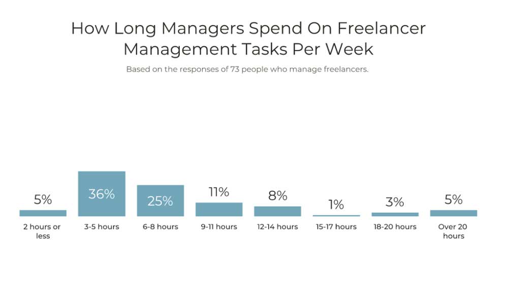 freelance-survey-management-tasks