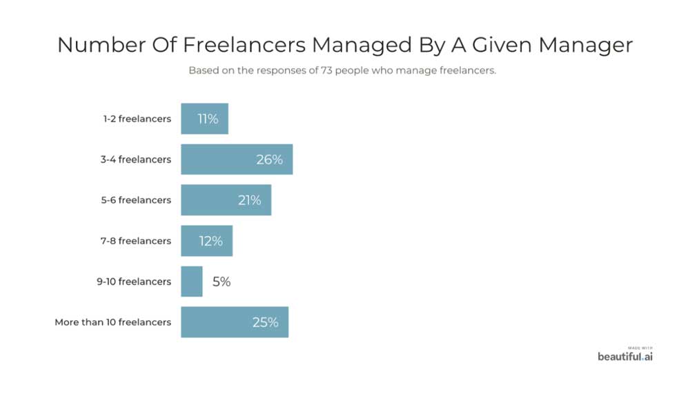 freelance-survey-number-of-freelancers