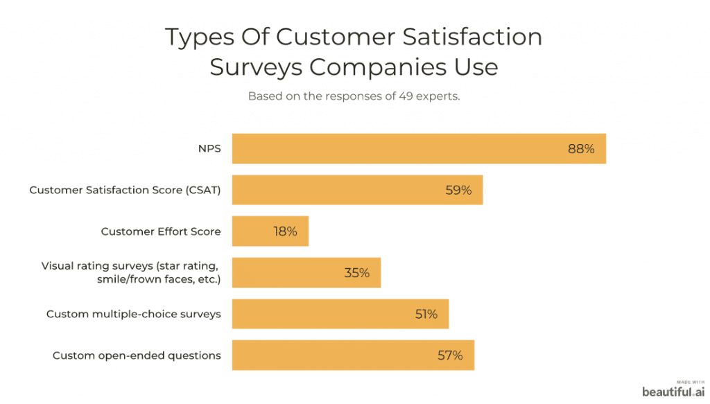 Why NPS Surveys Aren’t Enough to Gauge Customer Satisfaction