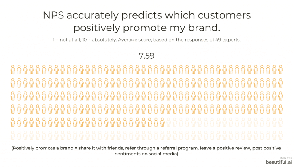 Why NPS Surveys Aren’t Enough to Gauge Customer Satisfaction