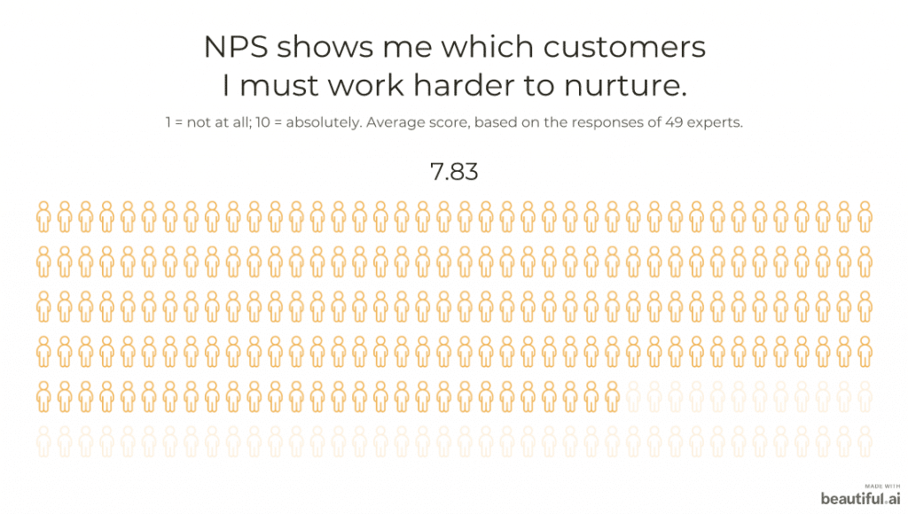 Why NPS Surveys Aren’t Enough to Gauge Customer Satisfaction