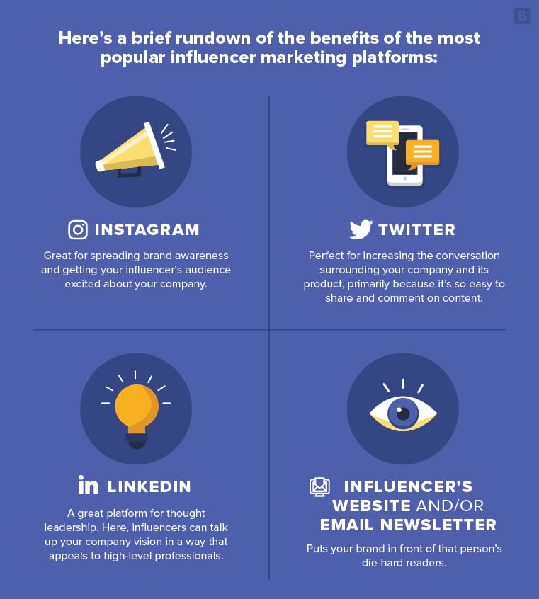 Influencer Marketing - Risks and Rewards