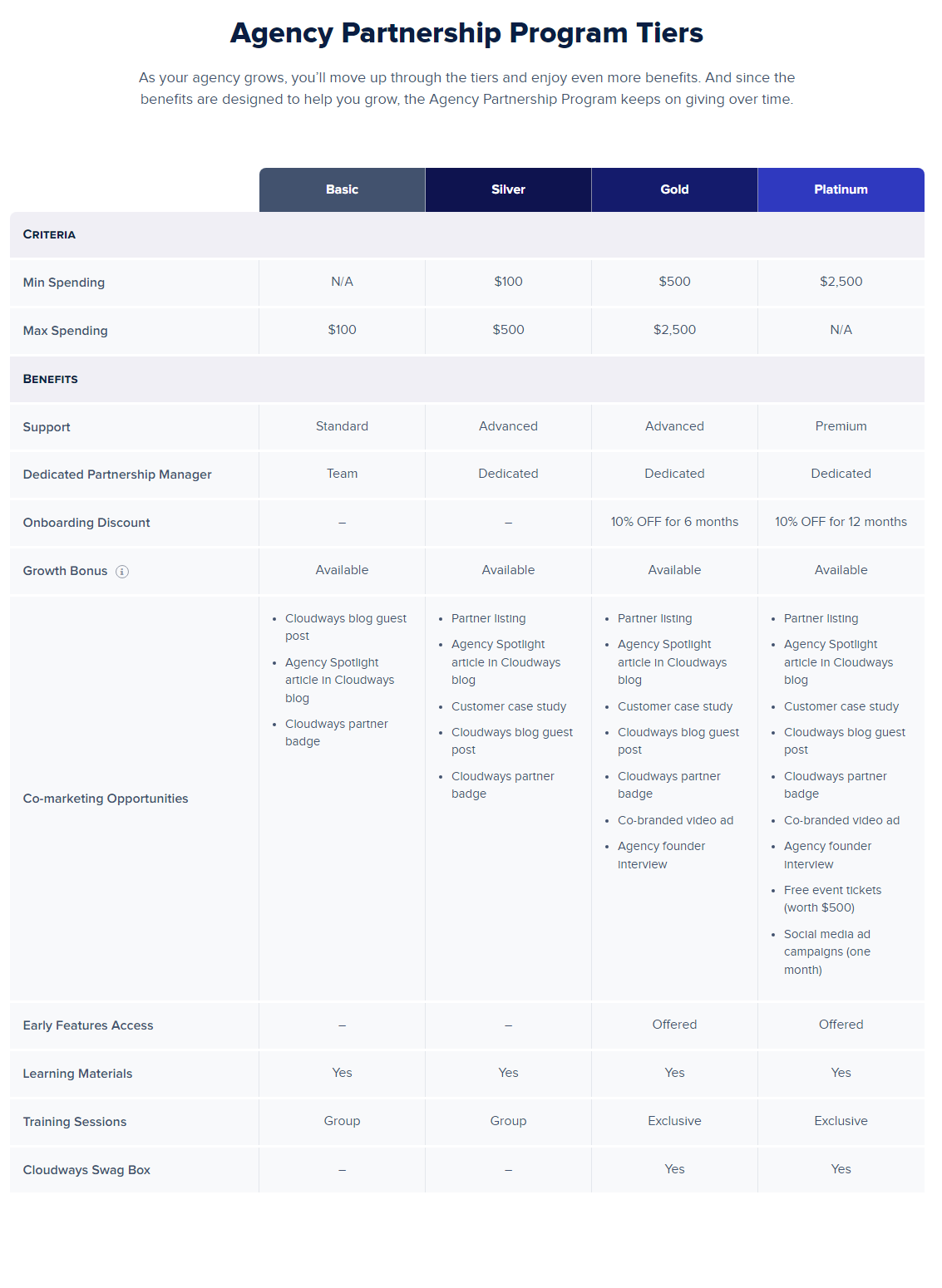 cloudways agency partnership