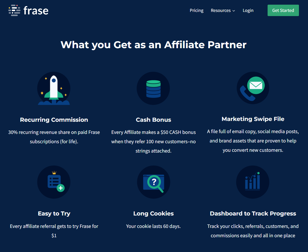 Associates: How to Make Money as an  Affiliate - Social Media  Marketing & Management Dashboard