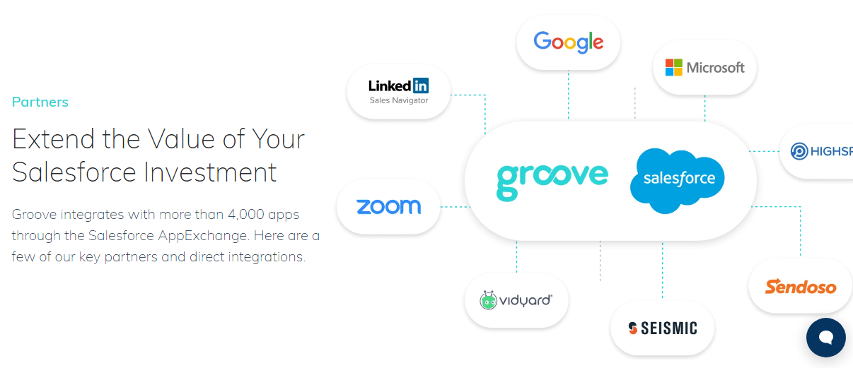 groove integration partnership