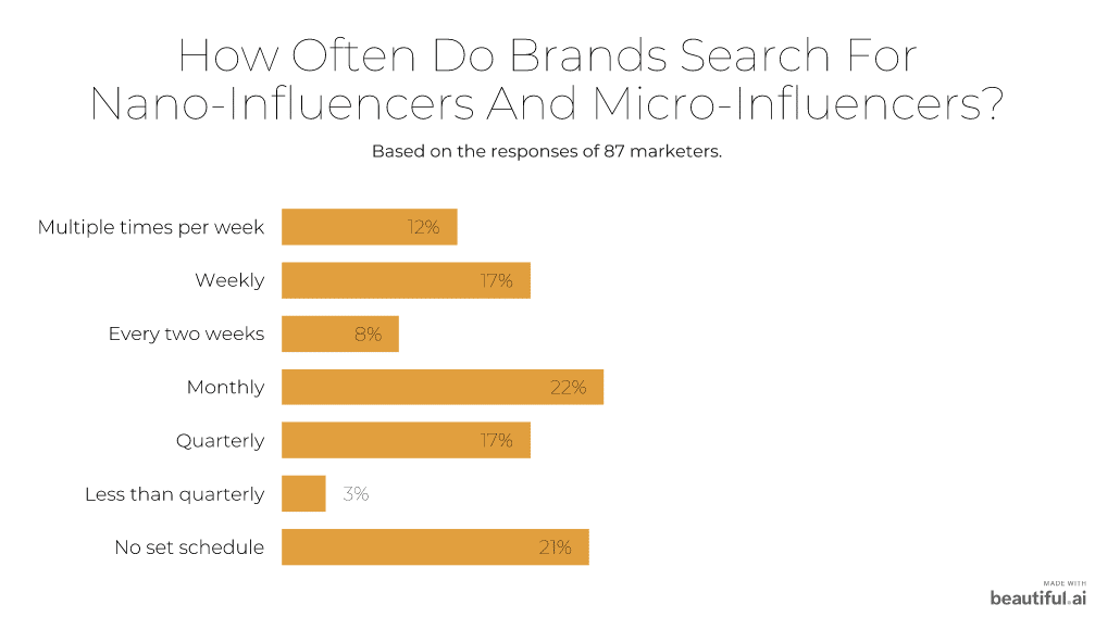 10 Insider Tips For Finding Nano And Micro Influencers