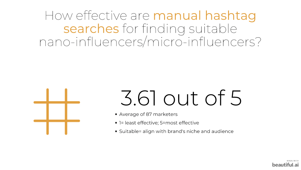 manual hashtag searches - 3.61
