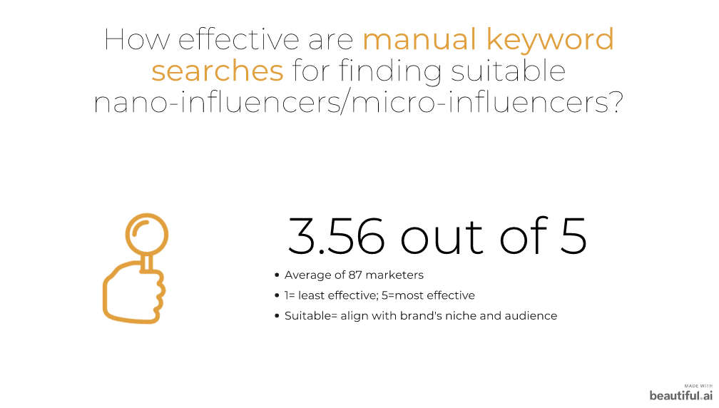 manual keyword searches - 3.56