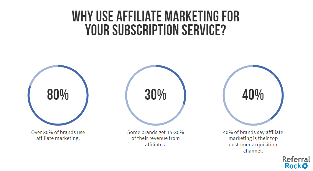 subscription service affiliate marketing