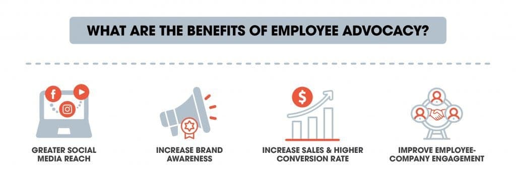 employee ambassador benefits