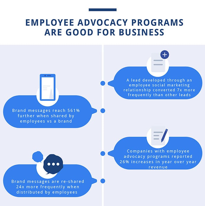 employee advocacy is good for business