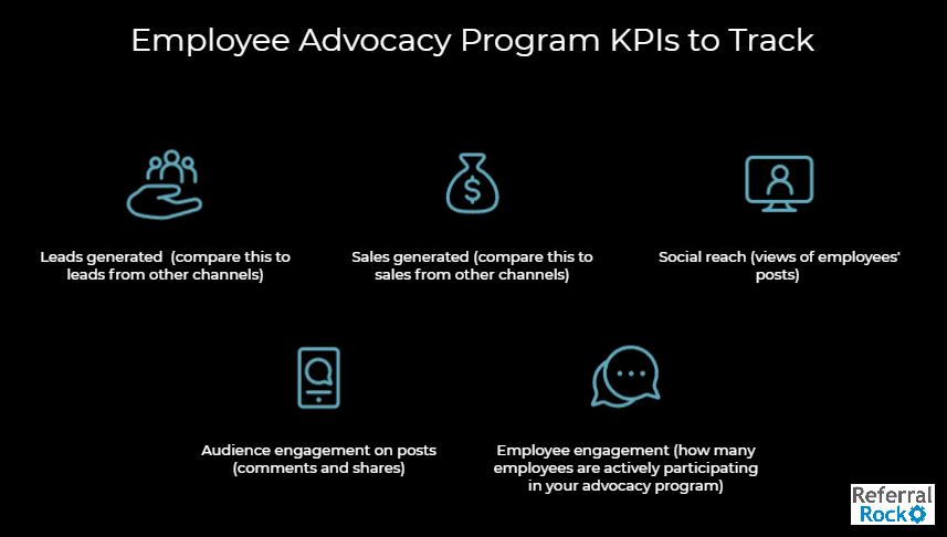 employee advocacy program kpis