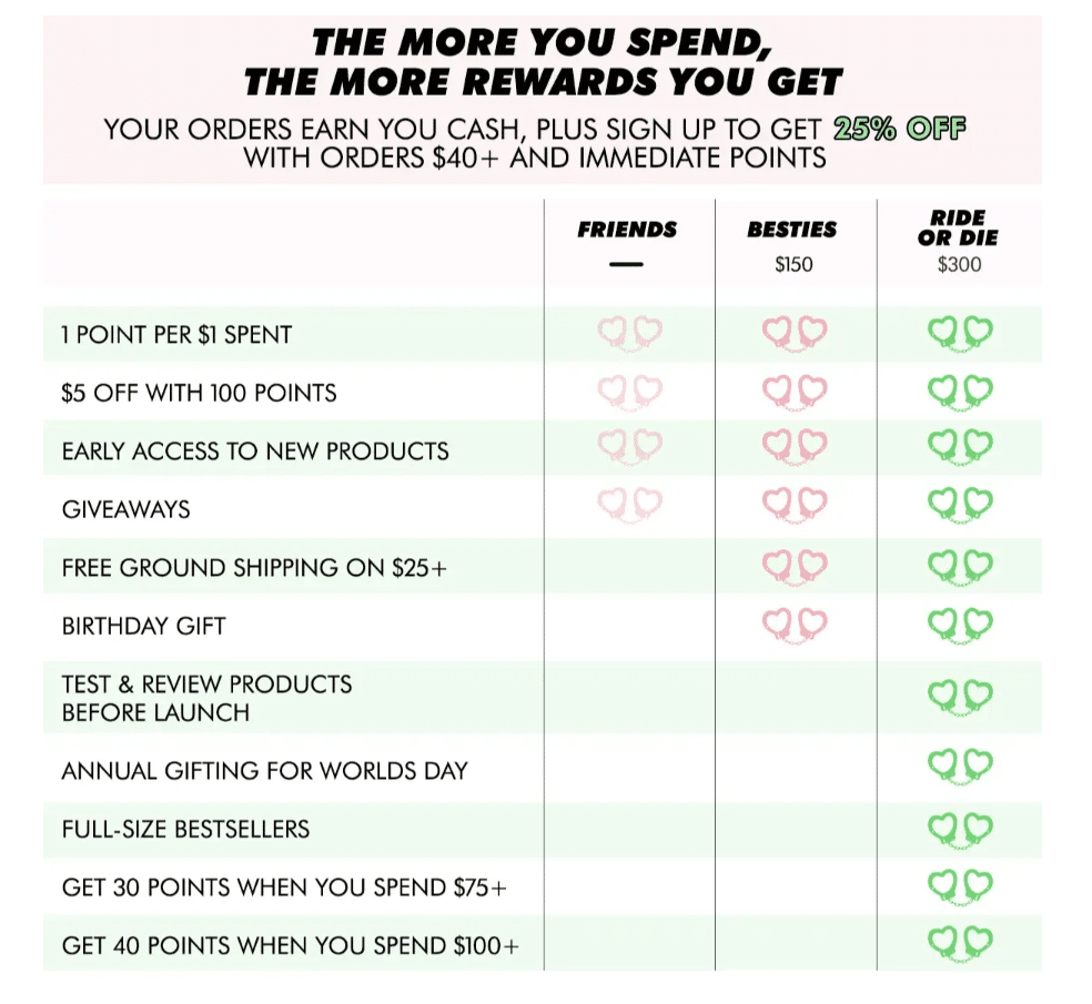 lime crime partners in crime tiers: customer marketing