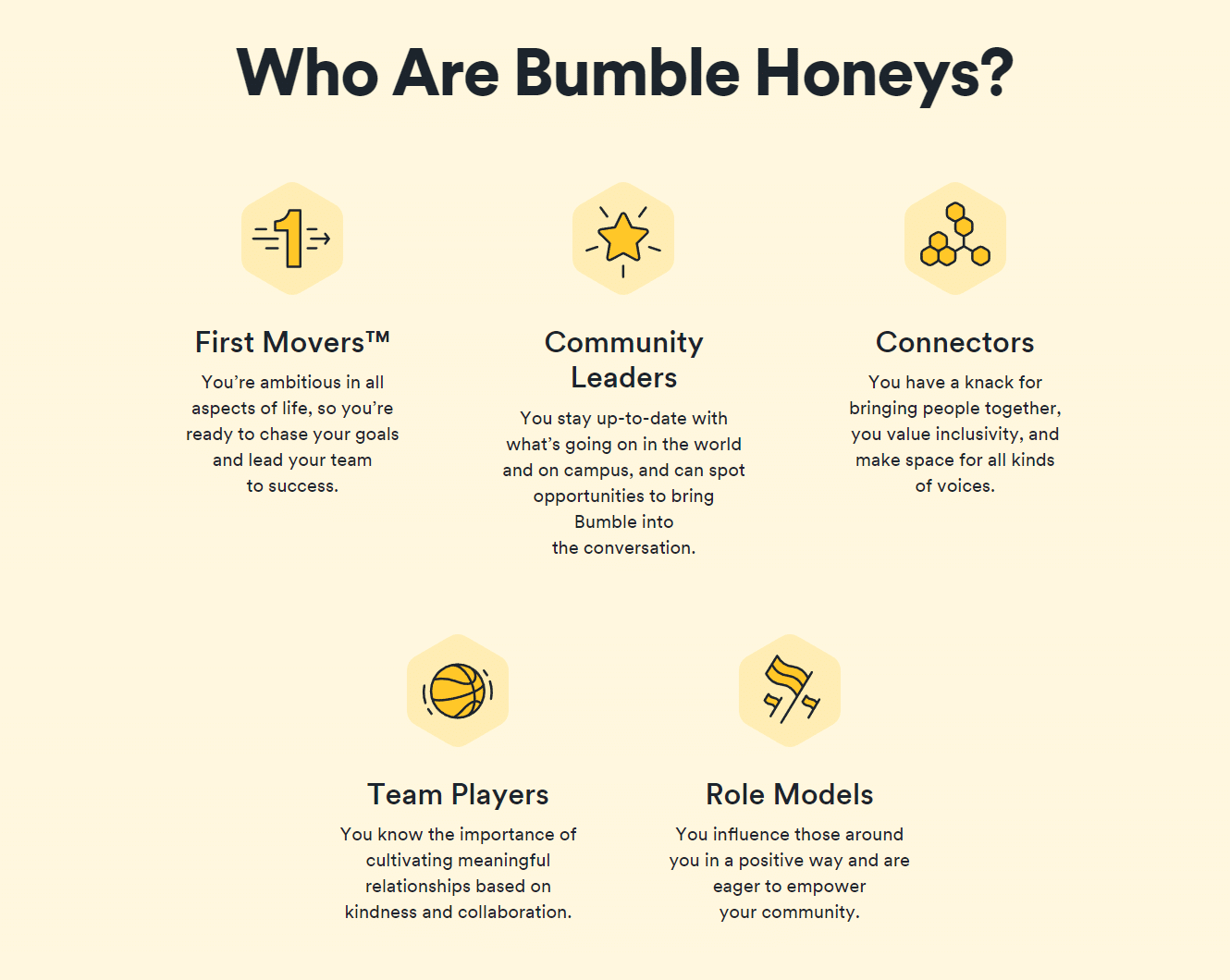 bumble honeys qualifications