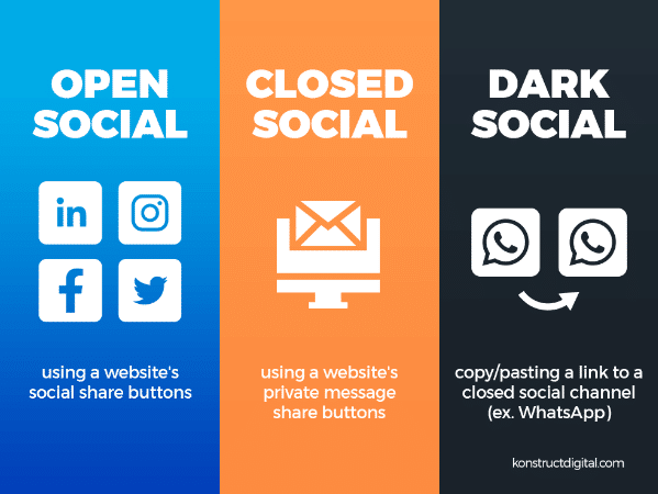 open vs closed vs dark social