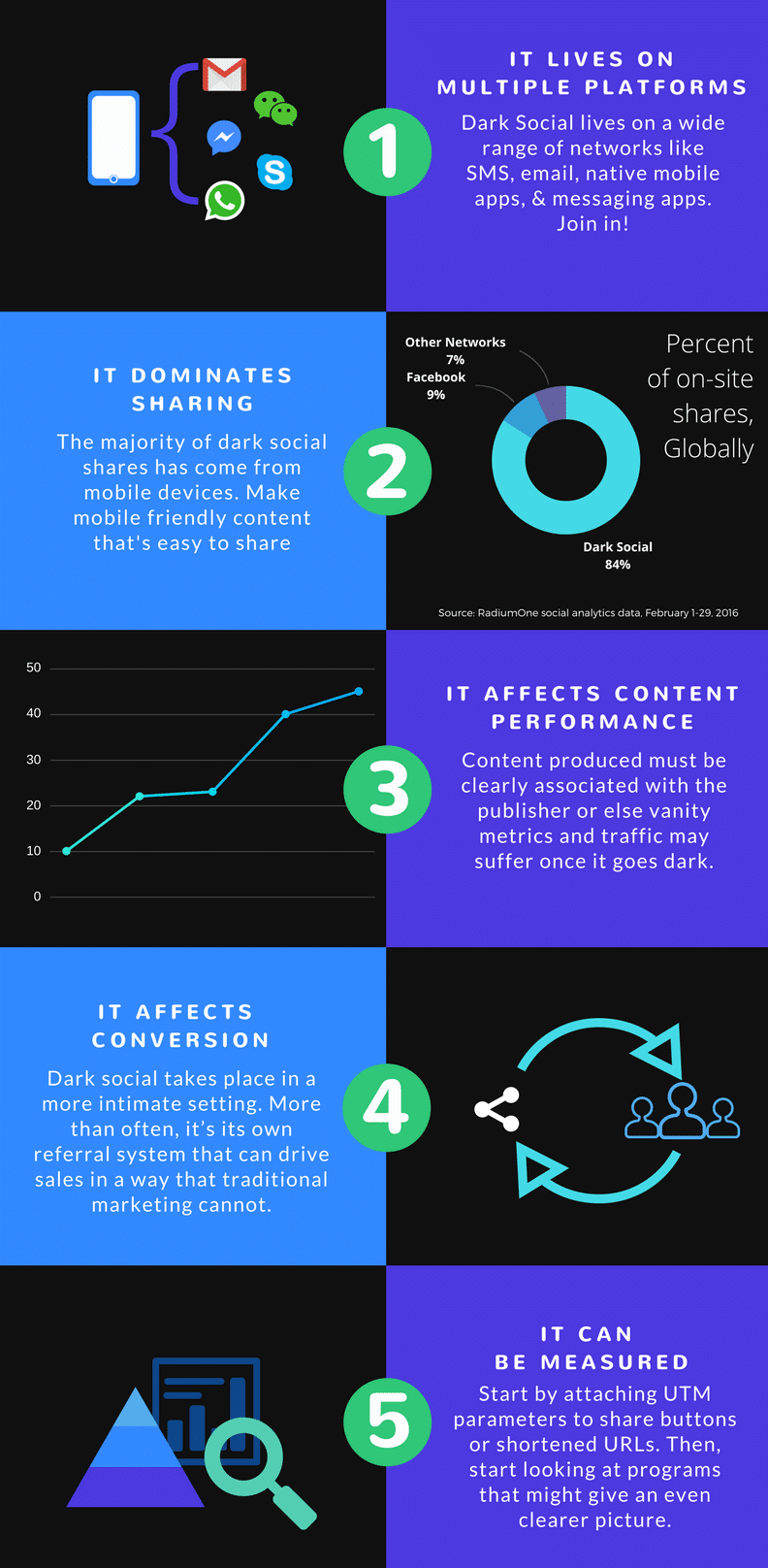 heyorca dark social infographic