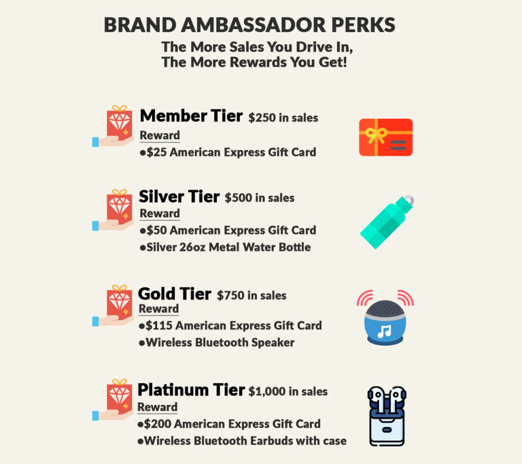 Top 12 Brand Ambassador Perks for LongTerm Engagement