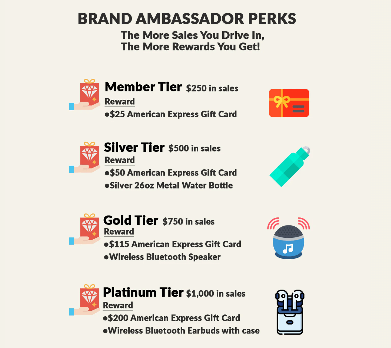 brand ambassador tiers