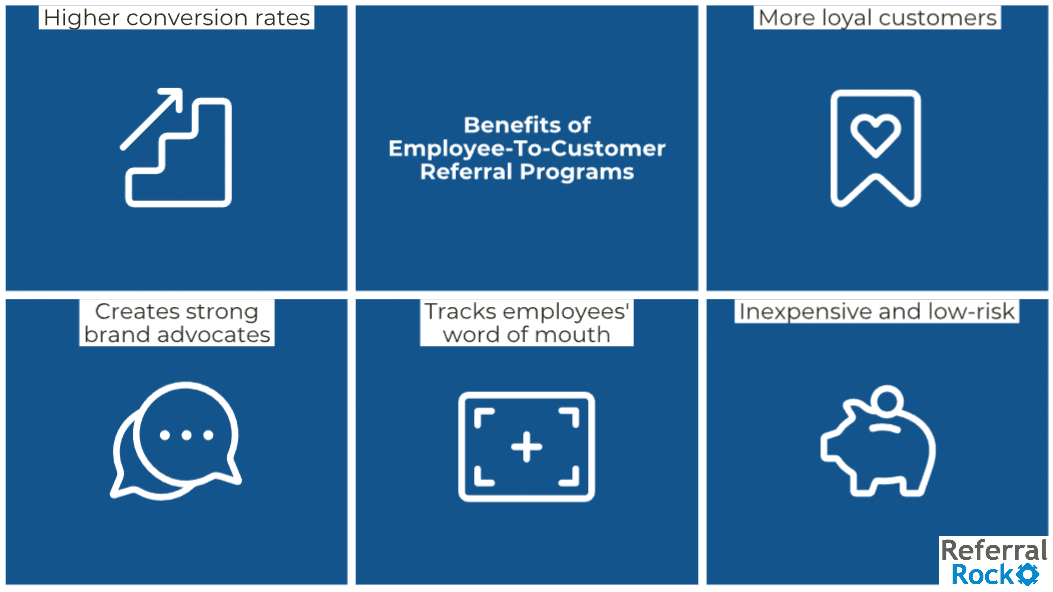 benefits of employee referral programs: Employee to customer