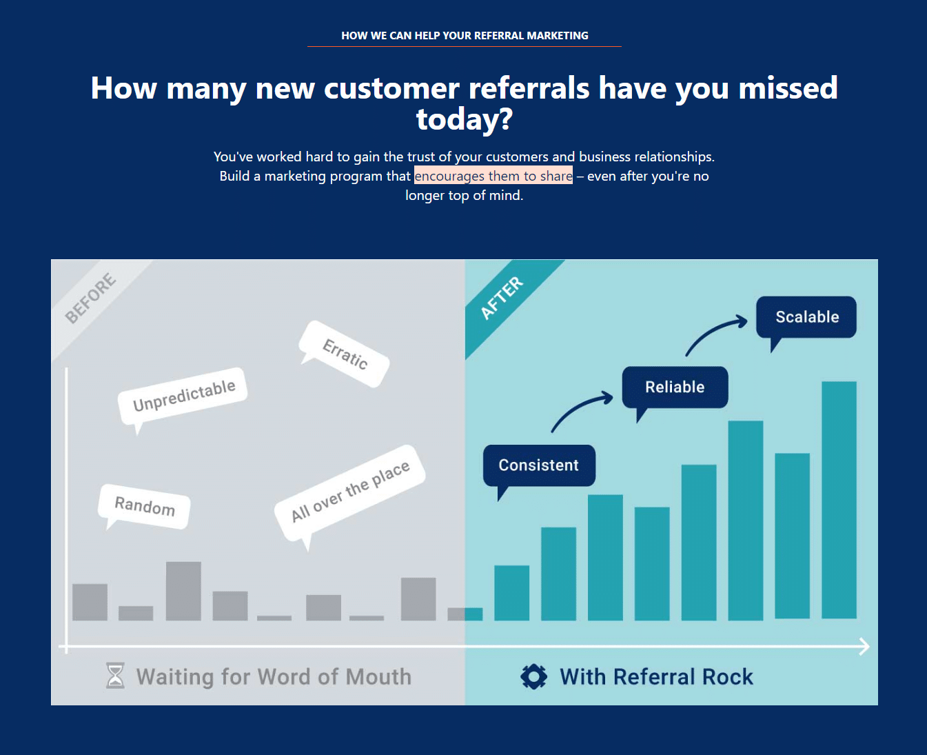 How To Use Incentivized Referrals For Your Best Customers to Drive Sales