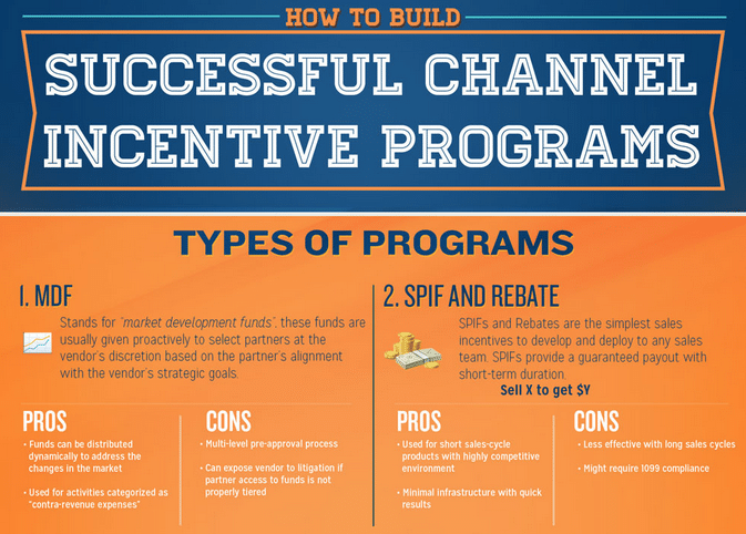 Managing channel partners: channel incentive programs