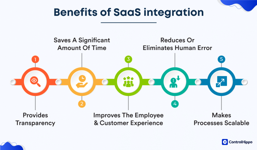 benefits of saas integration partnernerships