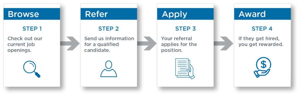 UA Referrals are from googleadsgdoubleclicknet or tpc