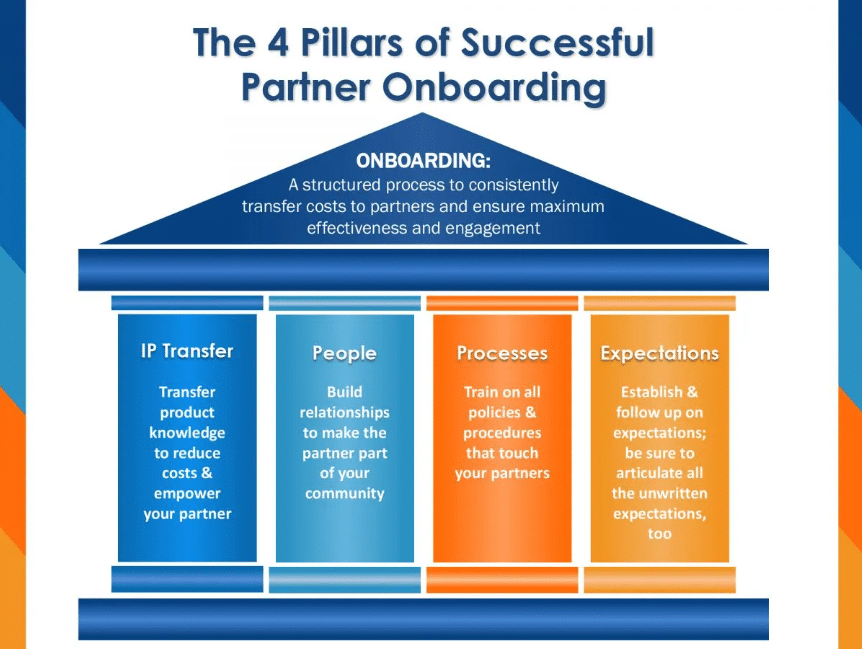 partner onboarding