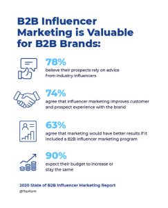 B2B Influencer Marketing: Ultimate Strategy Guide for 2025