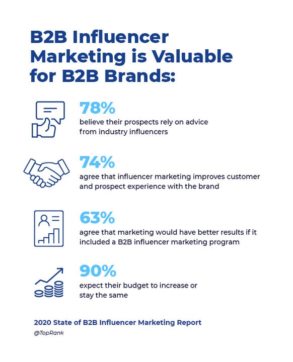 B2B influencer marketing statistics