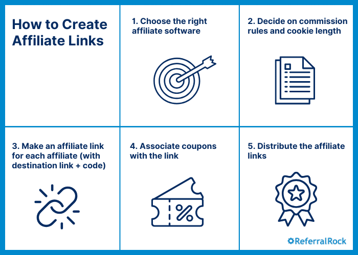 How to create affiliate links