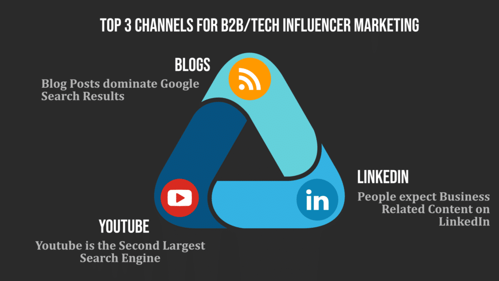 b2b influencer channels