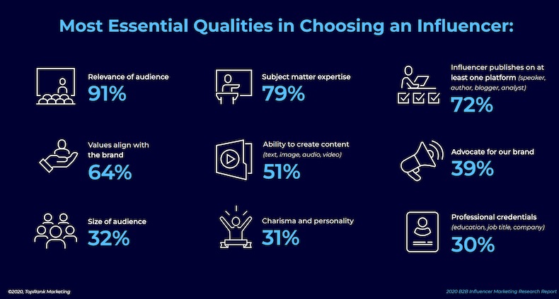 qualities B2Bs look for in influencers