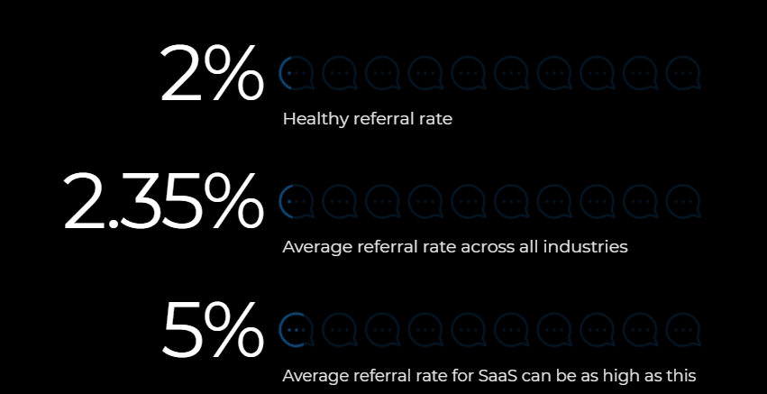 referral rate stats