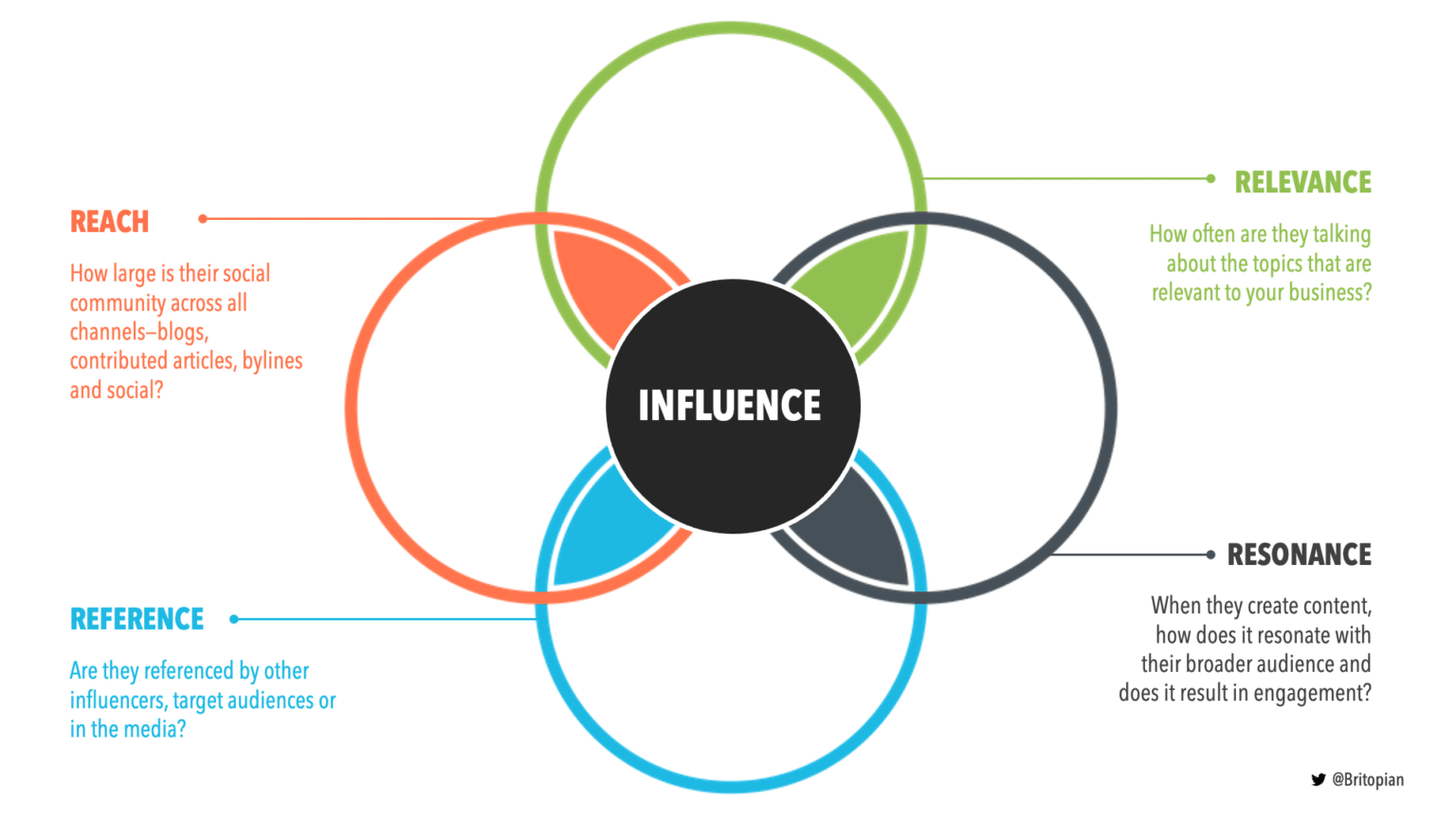 B2B Influencer Marketing: Ultimate Strategy Guide for 2024