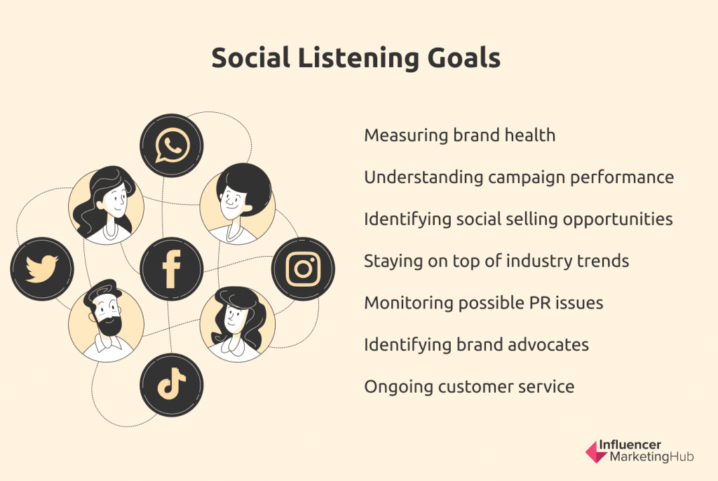 Goals of social listening