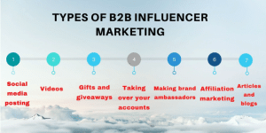 B2B Influencer Marketing: Ultimate Strategy Guide for 2025