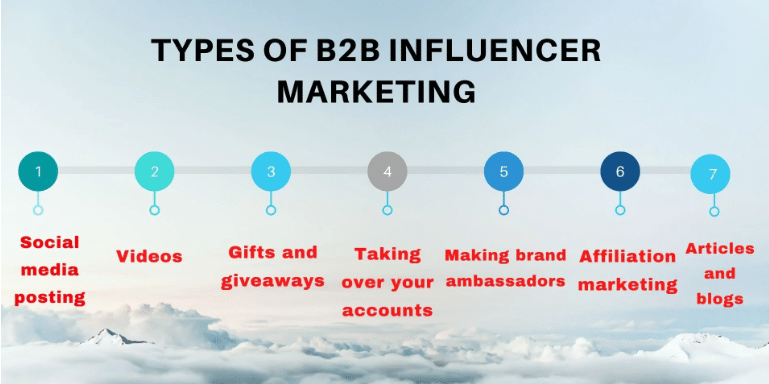 types of b2b influencer marketing