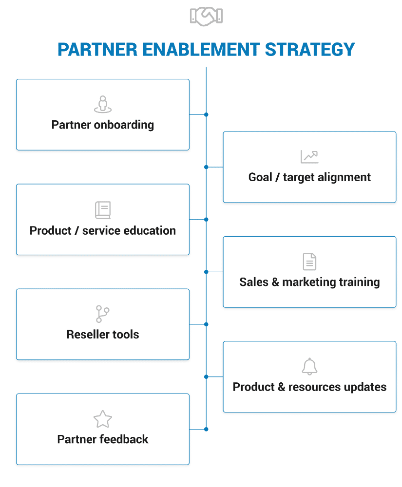 partner enablement strategy