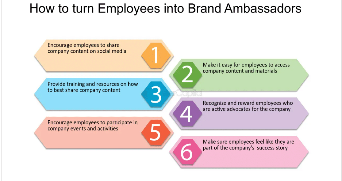 turn employees into brand ambassadors